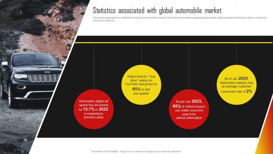 Statistics Associated With Global Automobile Vehicle Promotion Campaign Program Strategy SS V