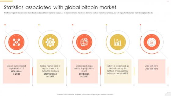 Statistics Associated With Global Comprehensive Bitcoin Guide To Boost Cryptocurrency BCT SS