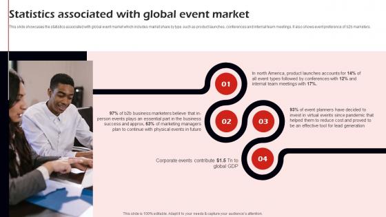 Statistics Associated With Global Event Market Corporate Event Management Business Plan BP SS