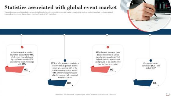 Statistics Associated With Global Event Market Event Planning Business Plan BP SS