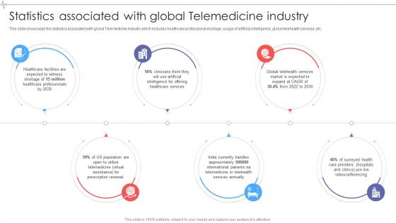 Statistics Associated With Global Telemedicine Industry Outlook IR SS