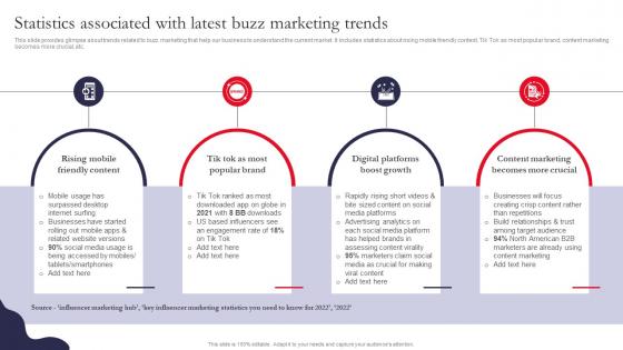 Statistics Associated With Latest Buzz Marketing Driving Organic Traffic Through Social Media MKT SS V