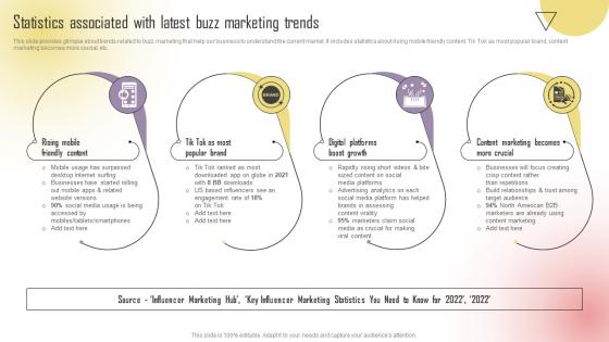 Statistics Associated With Latest Buzz Marketing Trends Boosting Campaign Reach MKT SS V