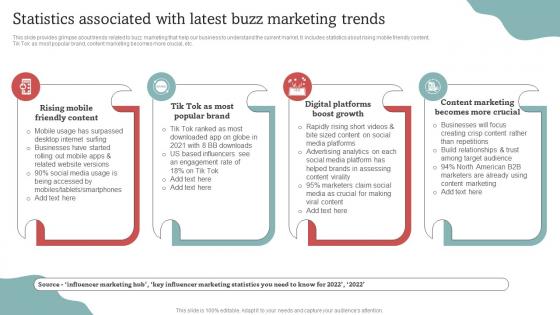 Statistics Associated With Latest Buzz Marketing Trends Effective Go Viral Marketing Tactics To Generate MKT SS V