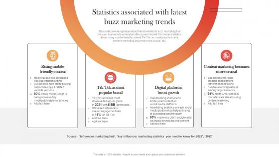 Statistics Associated With Latest Buzz Marketing Trends Streamlined Buzz Marketing Techniques MKT SS V