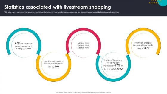 Statistics Associated With Livestream Shopping
