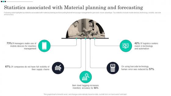 Statistics Associated With Material Planning And Forecasting Strategic Guide For Material