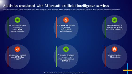 Statistics Associated With Microsoft Artificial Intelligence Services Microsoft AI Solutions AI SS