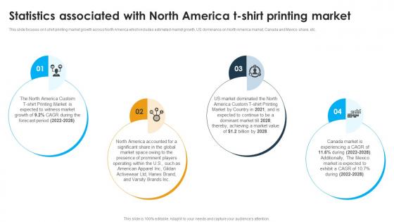 Statistics Associated With North America T Shirt Custom Apparel Printing Business Plan BP SS