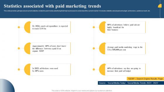 Statistics Associated With Paid Marketing Paid Media Advertising Guide For Small MKT SS V