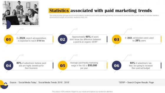 Statistics Associated With Paid Marketing Trends Implementation Of Effective Mkt Ss V