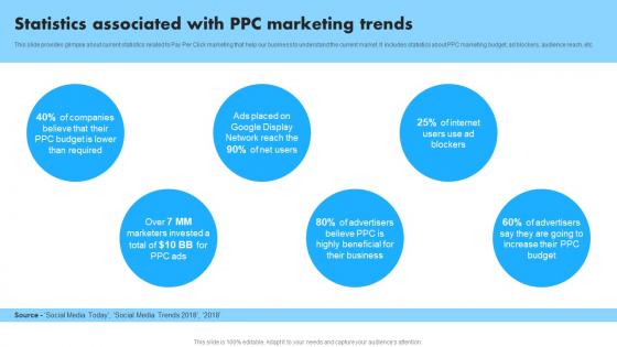 Statistics Associated With PPC Marketing Trends Implementation Of Effective Pay MKT SS V