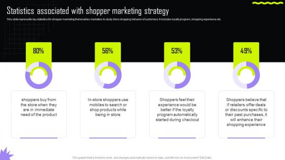 Statistics Associated With Shopper Marketing Implementing Retail Promotional Strategies For Effective MKT SS V