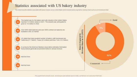 Statistics Associated With Us Bakery Industry Bakery Supply Store Business Plan BP SS