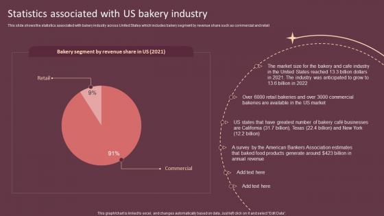 Statistics Associated With US Bakery Industry Cake Shop Business Plan BP SS