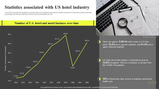 Statistics Associated With Us Hotel Industry Hospitality Industry Report IR SS