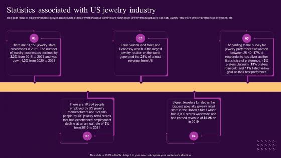 Statistics Associated With Us Jewelry Industry Ornaments Photography Business BP SS