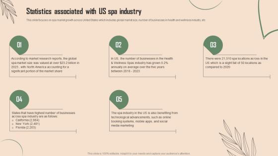 Statistics Associated With Us Spa Industry Beauty Spa Business Plan BP SS