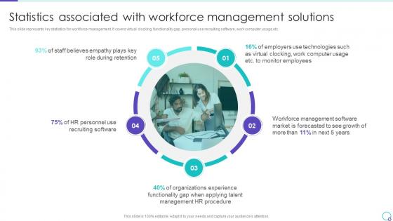 Statistics Associated With Workforce Management Solutions Ppt Professional