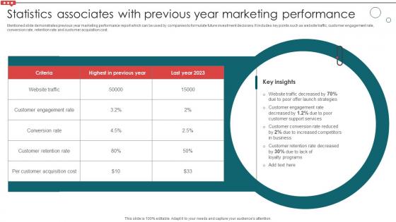 Statistics Associates With Previous Year Marketing Email Campaign Development Strategic