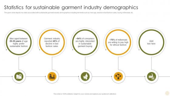 Statistics For Sustainable Garment Industry Adopting The Latest Garment Industry Trends