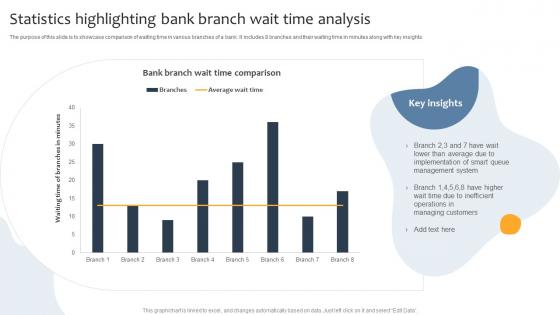 Statistics Highlighting Bank Branch Wait Time Analysis