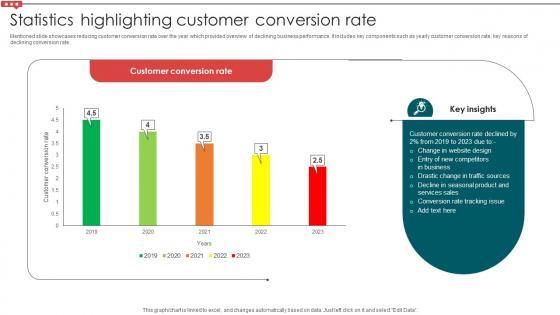 Statistics Highlighting Customer Conversion Rate Email Campaign Development Strategic