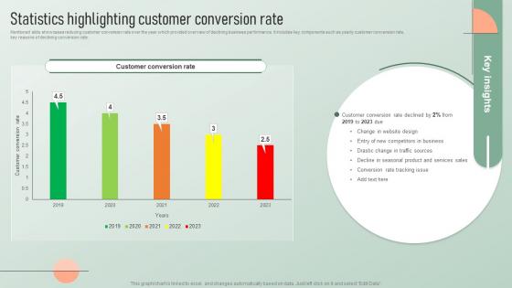 Statistics Highlighting Customer Conversion Strategic Email Marketing Plan For Customers Engagement