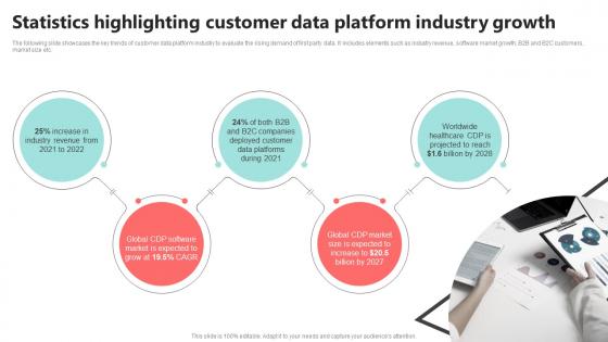 Statistics Highlighting Customer Data Platform CDP Implementation To Enhance MKT SS V