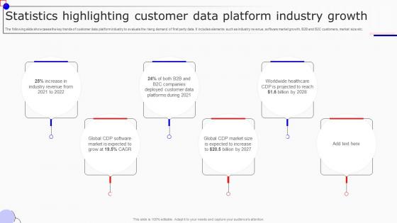 Statistics Highlighting Customer Data Platform Industry Boosting Marketing Results MKT SS V