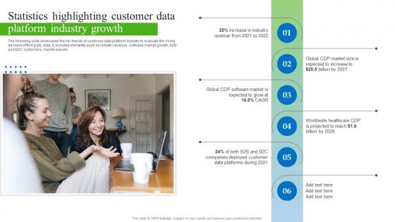 Statistics Highlighting Customer Data Platform Industry Gathering Real Time Data With CDP Software MKT SS V