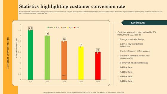 Statistics Highlighting Customer Digital Email Plan Adoption For Brand Promotion