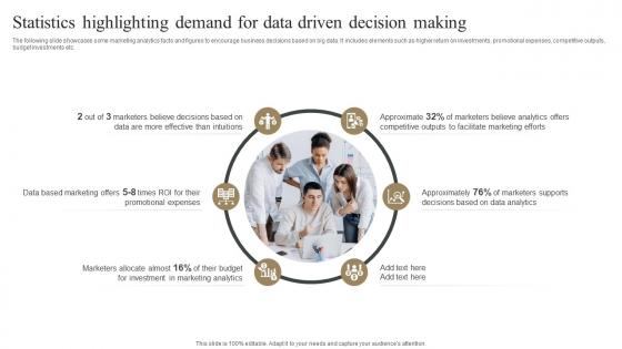 Statistics Highlighting Demand For Data Driven Decision Measuring Marketing Success MKT SS V
