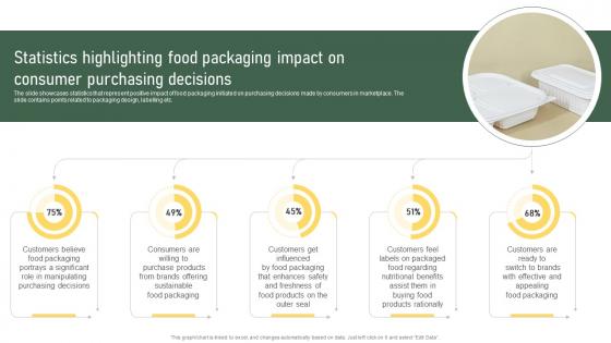 Statistics Highlighting Food Packaging Impact On Consumer Purchasing Strategic Food Packaging