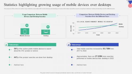 Statistics Highlighting Growing Usage Introduction To Mobile Search