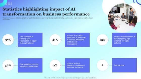 Statistics Highlighting Impact Of AI Transformation On Business Performance