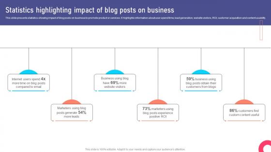 Statistics Highlighting Impact Of Blog Marketing Collateral Types For Product MKT SS V