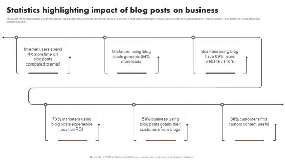 Statistics Highlighting Impact Of Blog Posts On Business Content Marketing Tools To Attract Engage MKT SS V