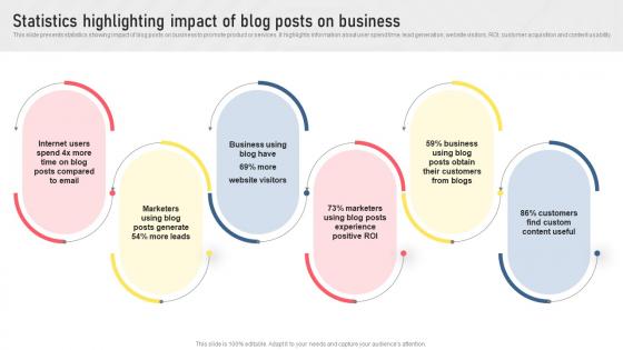 Statistics Highlighting Impact Of Blog Posts On Business Types Of Digital Media For Marketing MKT SS V