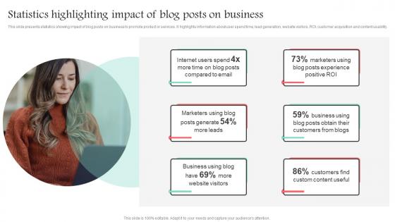 Statistics Highlighting Impact Of Blog Posts Promotional Media Used For Marketing MKT SS V
