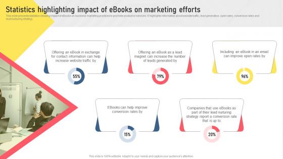 Statistics Highlighting Impact Of eBooks On Marketing Types Of Digital Media For Marketing MKT SS V