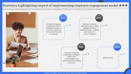 Statistics Highlighting Impact Of Implementing Employee Engagement Model