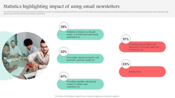 Statistics Highlighting Impact Of Using Email Newsletters Promotional Media Used For Marketing MKT SS V