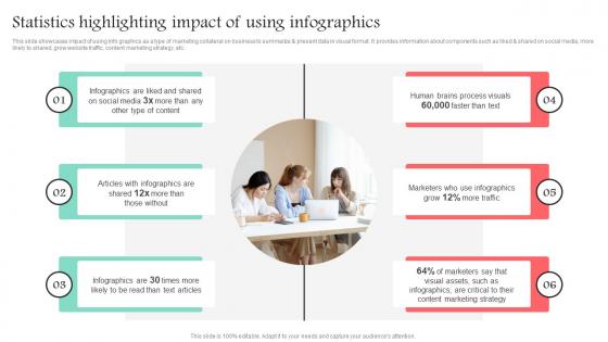 Statistics Highlighting Impact Of Using Infographics Promotional Media Used For Marketing MKT SS V