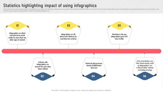 Statistics Highlighting Impact Of Using Infographics Types Of Digital Media For Marketing MKT SS V