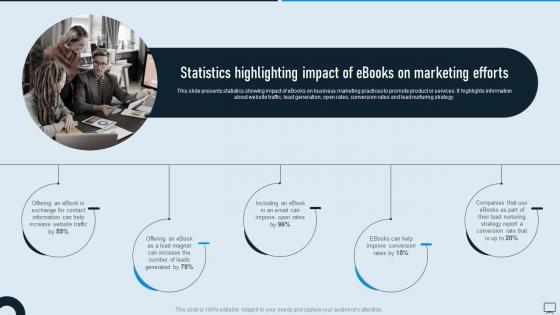 Statistics Highlighting Impact Types Of Advertising Media For Product MKT SS V