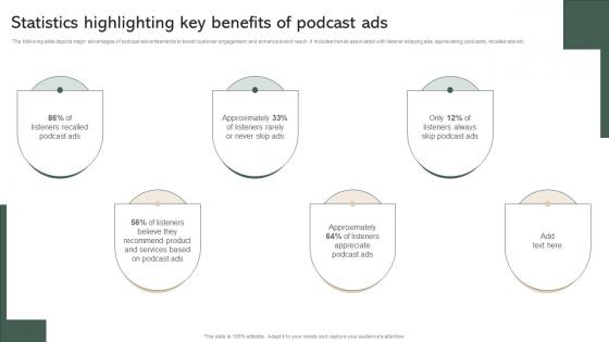 Statistics Highlighting Key Benefits Of Podcast Ads Effective Micromarketing Guide