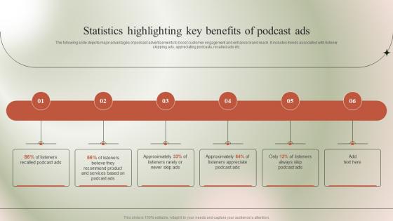 Statistics Highlighting Key Benefits Of Podcast Ads Micromarketing Guide To Target MKT SS