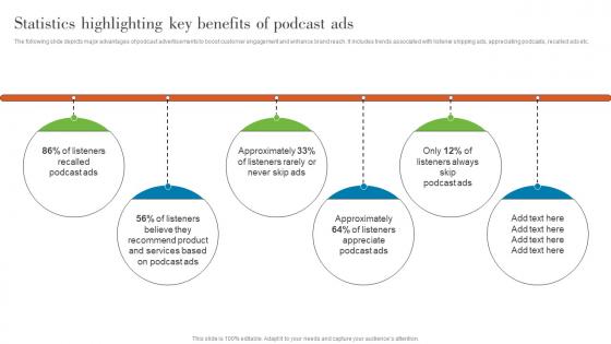Statistics Highlighting Key Benefits Of Podcast Ads Understanding Various Levels MKT SS V