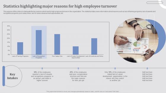 Statistics Highlighting Major Reasons Effective Employee Retention Strategies